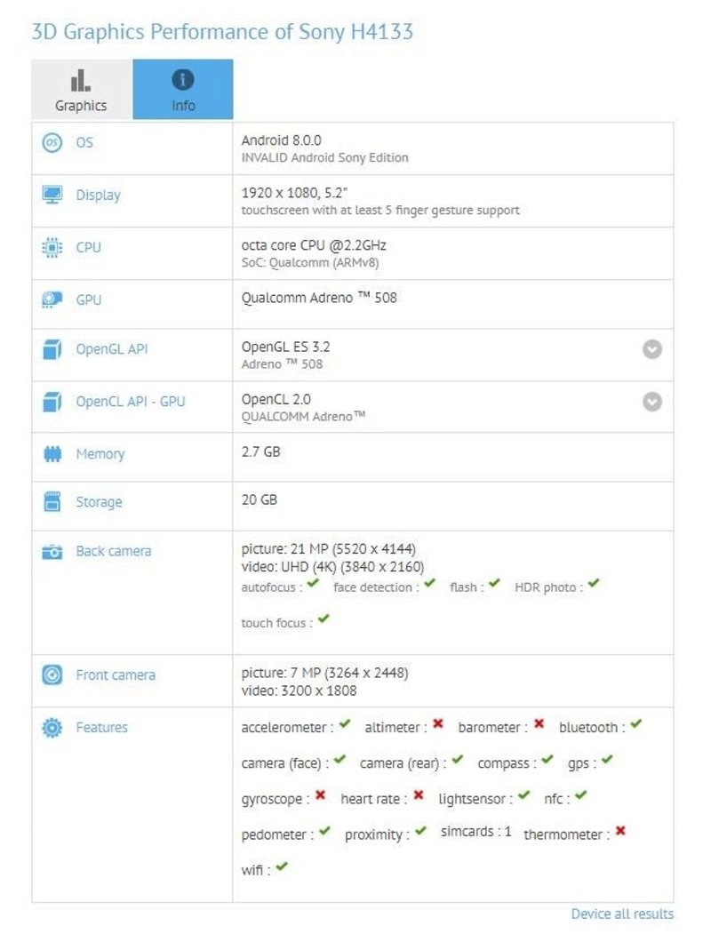 Benchmark del posible Sony Xperia XA2 aparece en GFXBench