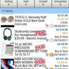 eBay para Android: compra, vende y puja desde tu móvil