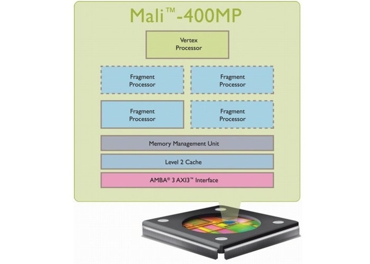 Representación gráfica de la GPU ARM Mali-T604