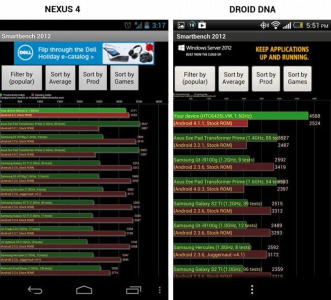 Google Nexus 4 contra el HTC Droid DNA