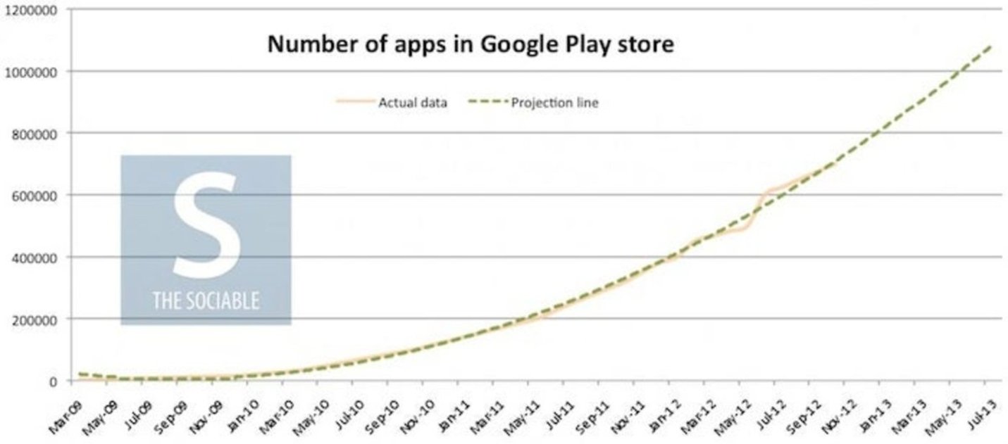 Prevision Apps Google Play