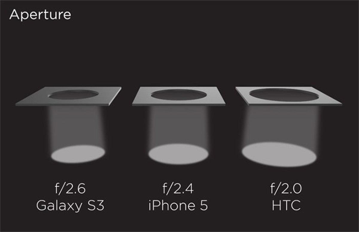 Detalle del focal del HTC One