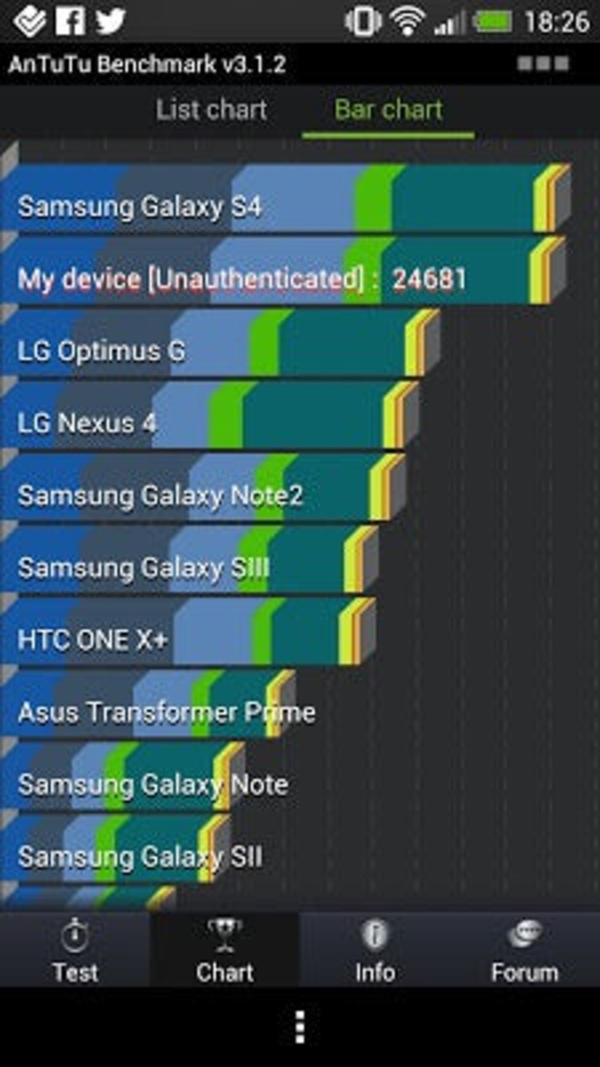 Resultados Antutu del HTC One y el Samsung Galaxy S 4