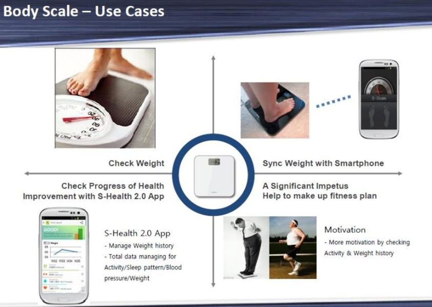 Ya se conocen las fechas y los precios de los accesorios oficiales del Samsung Galaxy S 4
