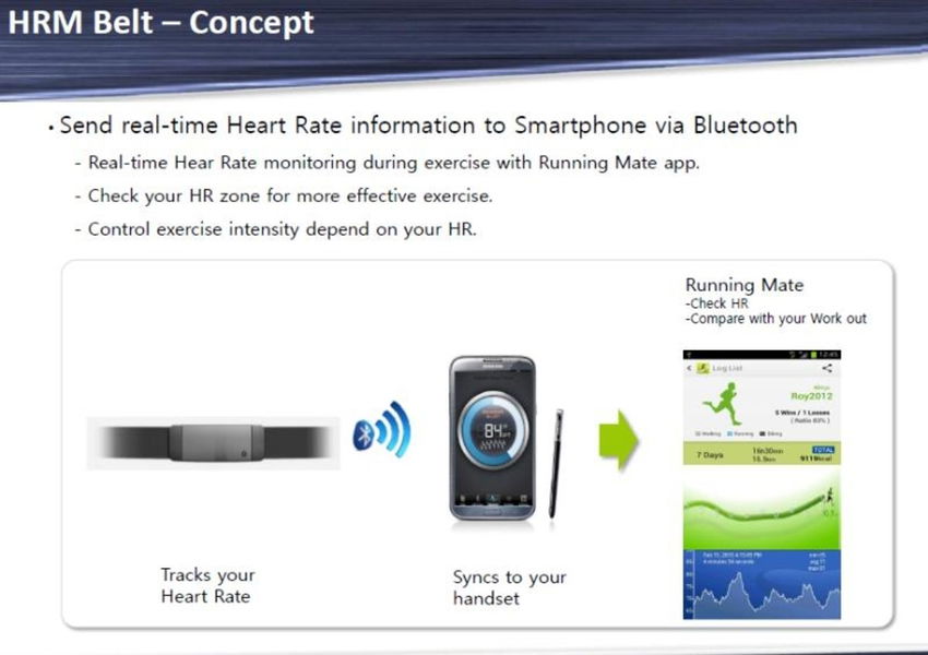 Ya se conocen las fechas y los precios de los accesorios oficiales del Samsung Galaxy S 4