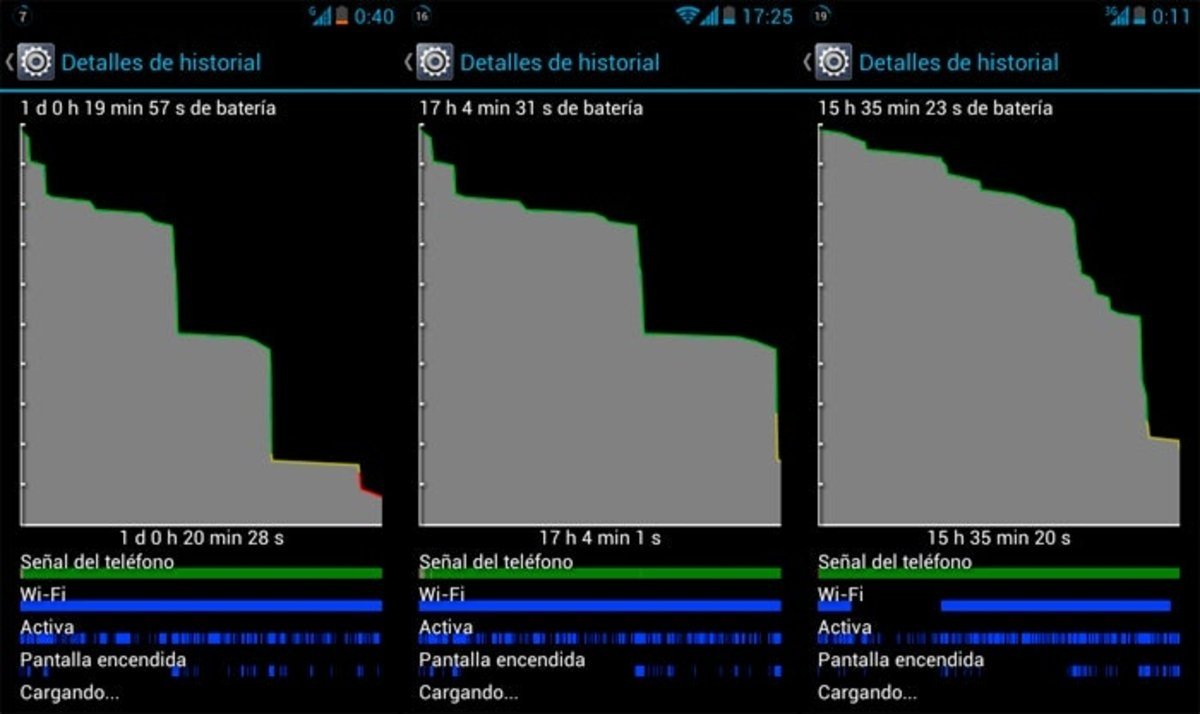 Gráficos descarga batería Huawei Ascend G510