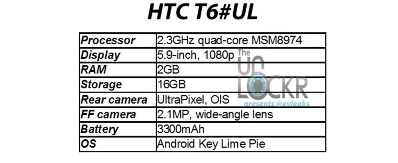 Imagen con algunas especificaciones técnicas del HTC T6