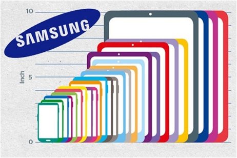 La trayectoria de Samsung según sus pantallas, en una imagen