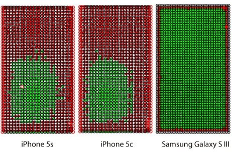 Duelo de pantallas entre los nuevos iPhone y el Samsung Galaxy S III