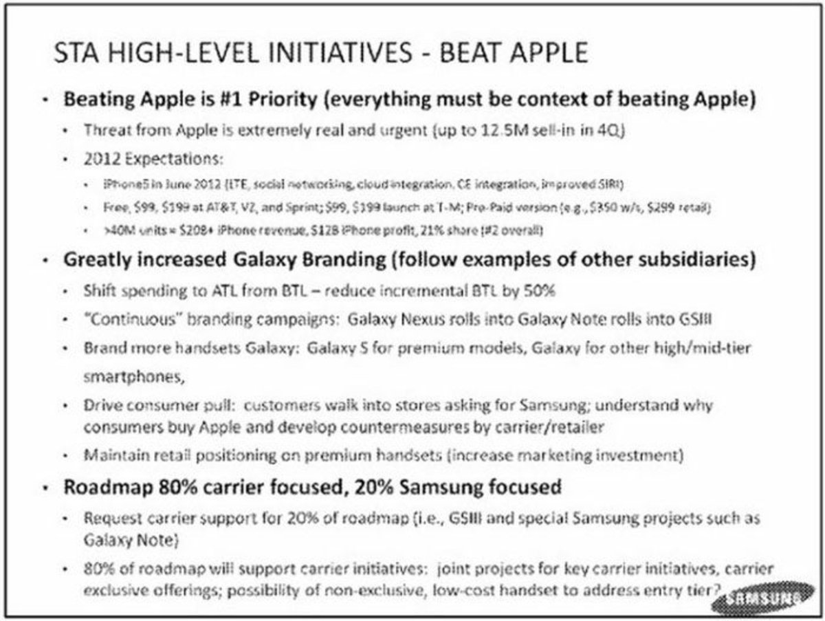 Documento filtrado Samsung Vs Apple