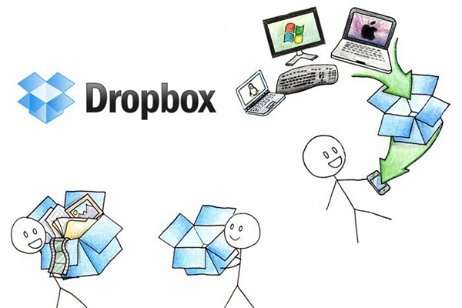 Dropbox ya permite utilizar una llave de seguridad para iniciar sesión en Google Chrome