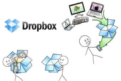 Dropbox ya permite utilizar una llave de seguridad para iniciar sesión en Google Chrome Dropbox ya permite utilizar una llave de seguridad para iniciar sesión en Google Chrome