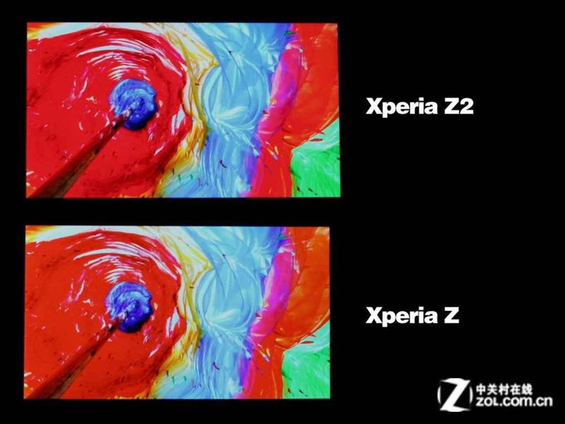 Analizamos la evolución de las pantallas de Sony