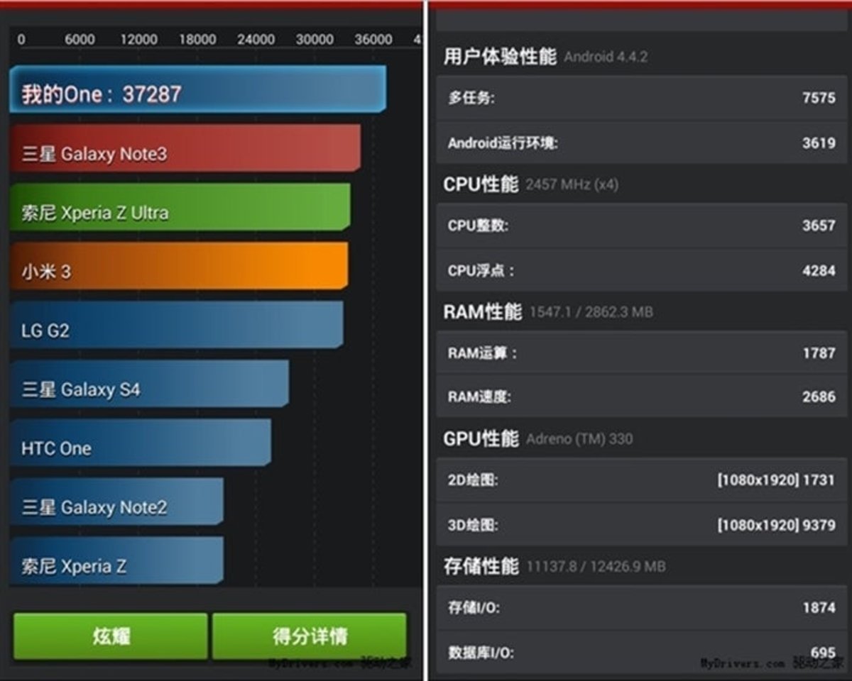 Captura del test de AnTuTu del OnePlus One