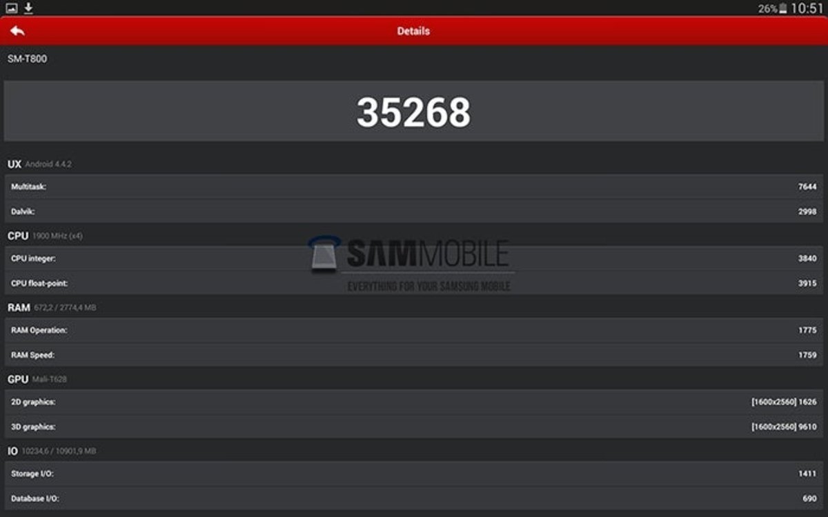 Datos de una Samsung Galaxy Tab S en AnTuTu