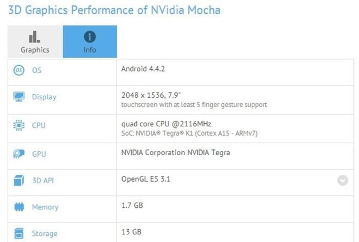 Especificaciones en GFXBench de NVIDIA Mocha