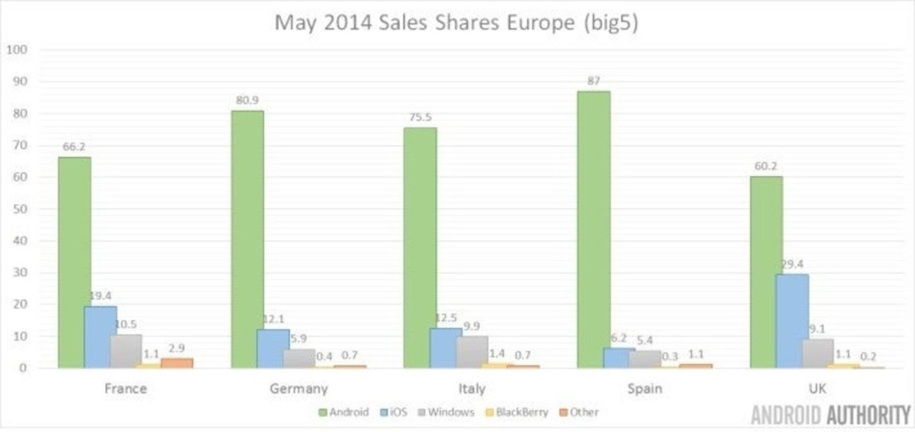 May-2014-EU-Sales-710x336