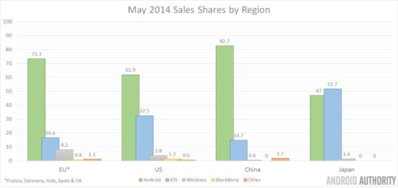 May-2014-Global-Sales-710x335