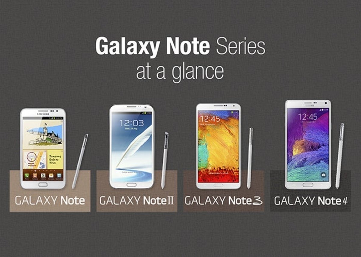 Infografía de la serie Samsung Galaxy Note