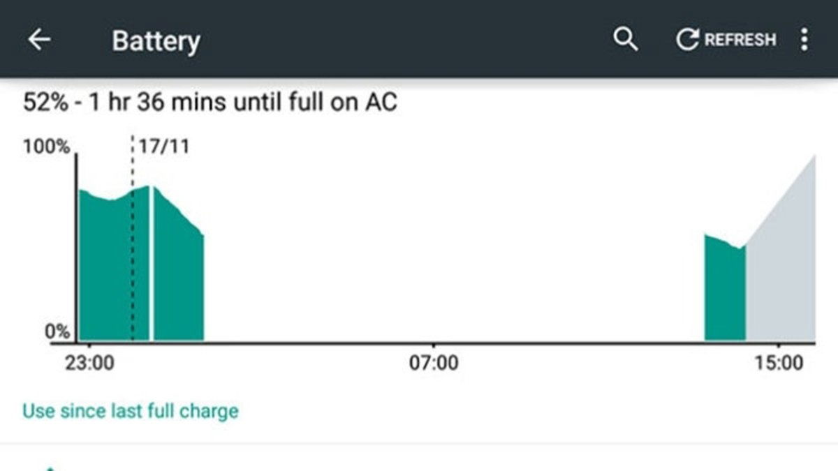 Pantalla de la batería en Android 5.0 Lollipop