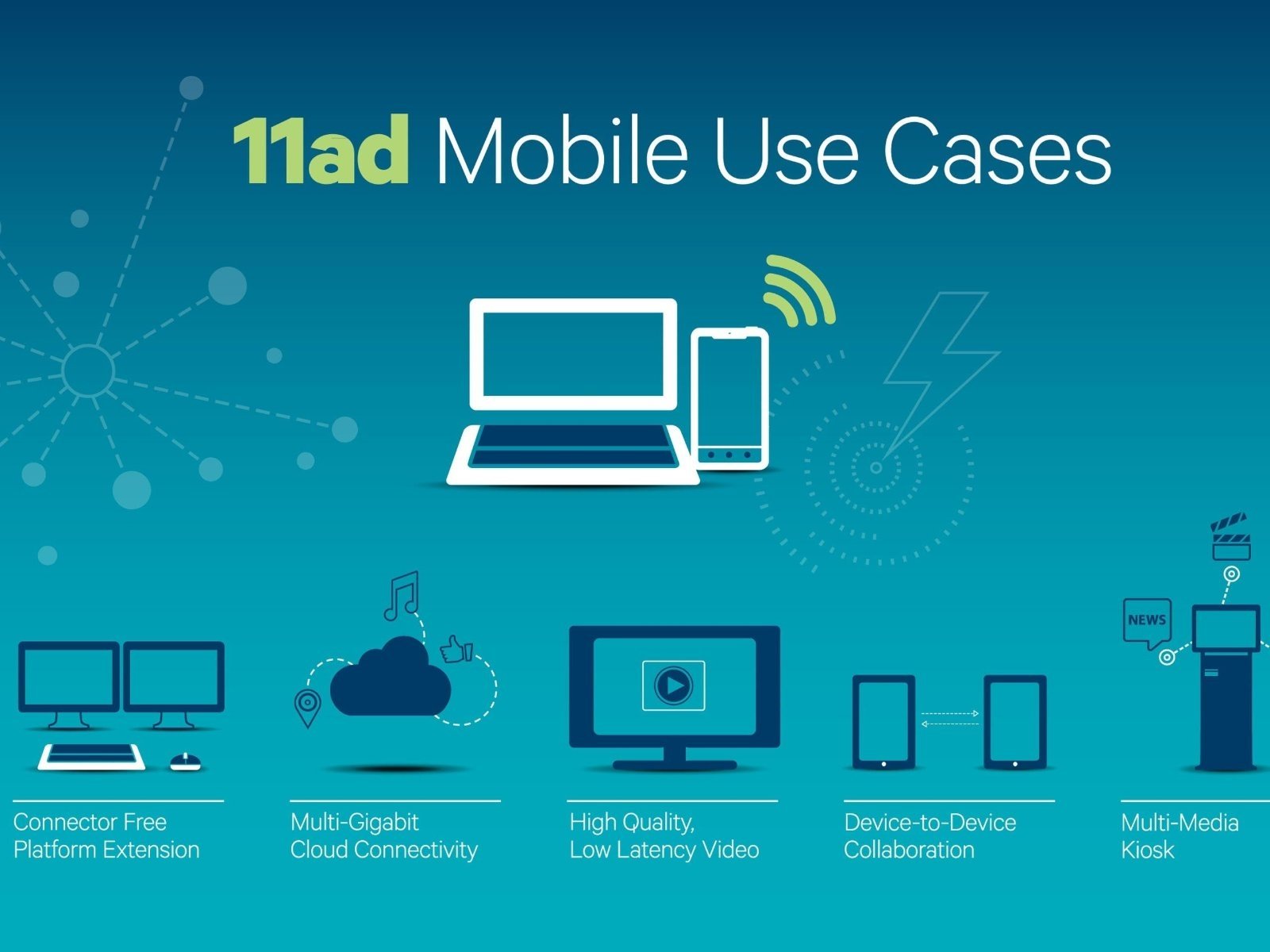 11ad-Mobile-Use-Cases
