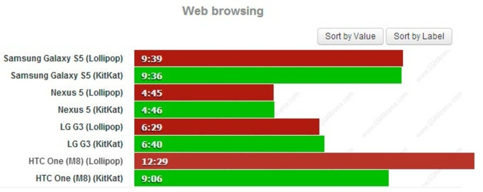 Web browsing