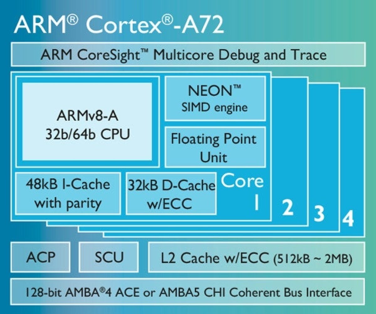 nexus2cee_Cortex-A72-chip-diagram-LG