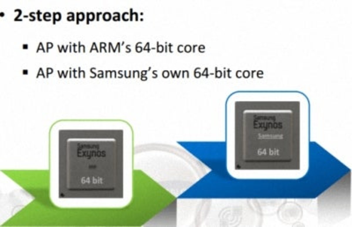 Fases del desarrollo de chips Samsung Exynos