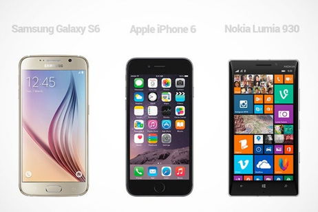 Samsung Galaxy S6 vs iPhone 6 vs Nokia Lumia 930, ¿quién saldrá ganador? Samsung Galaxy S6 vs iPhone 6 vs Nokia Lumia 930, ¿quién saldrá ganador?