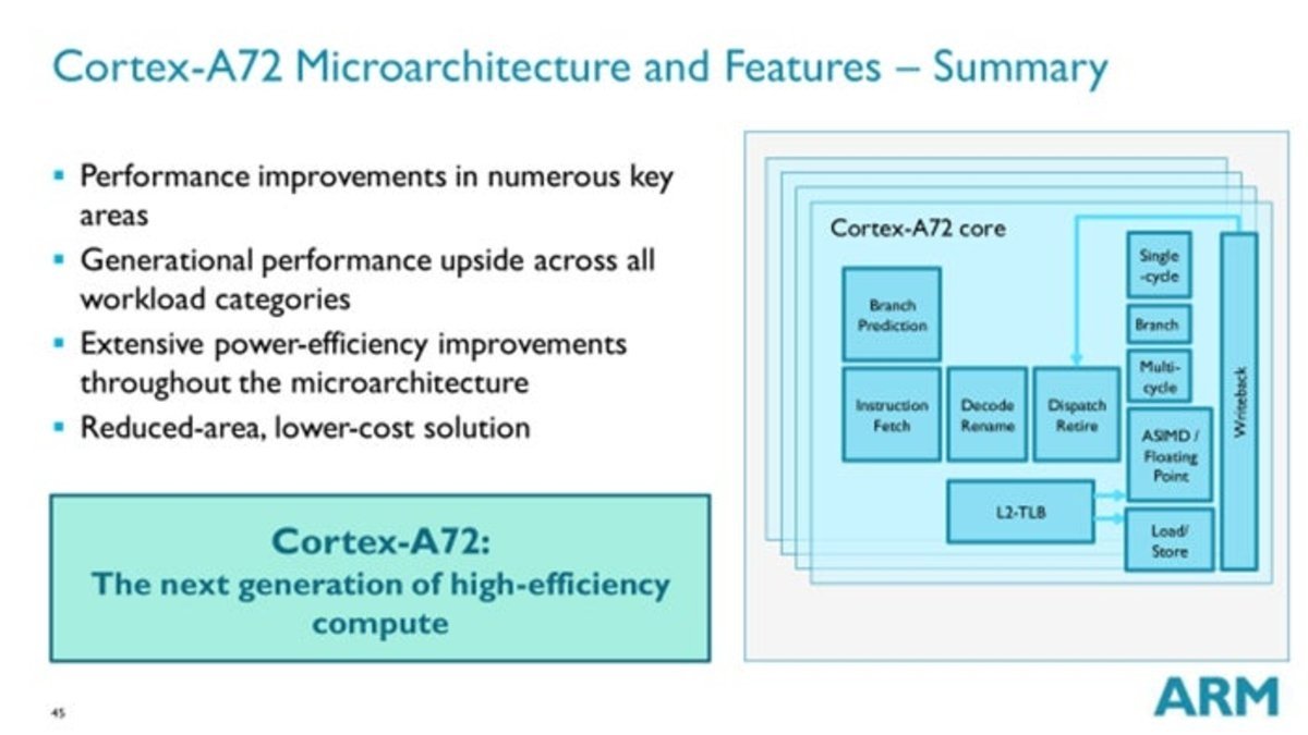 ARM Cortex-A72 microarquitectura