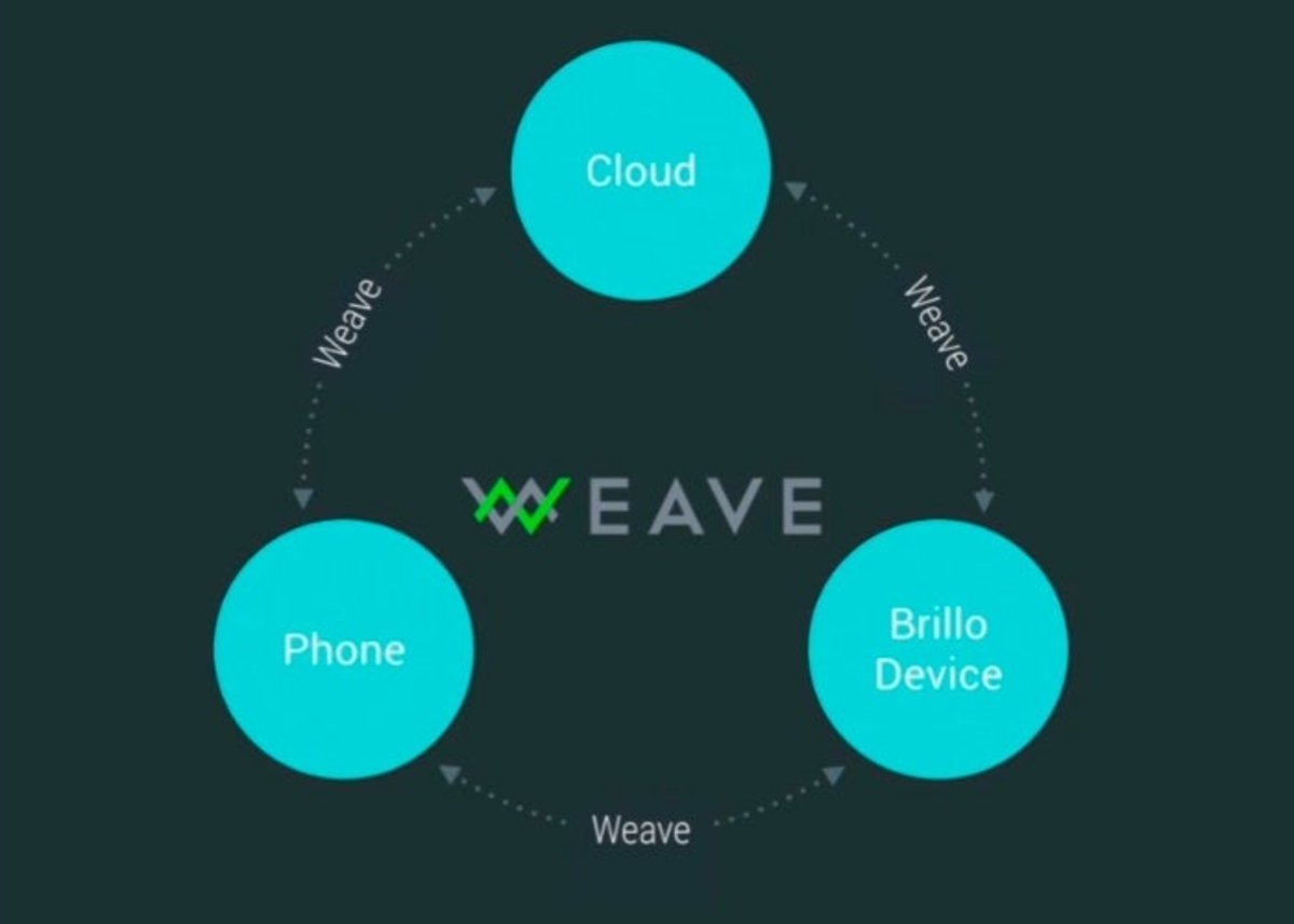 google-io-weave