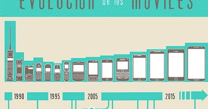 Desde los 80 hasta 2015, así ha sido la impresionante evolución de los móviles Desde los 80 hasta 2015, así ha sido la impresionante evolución de los móviles