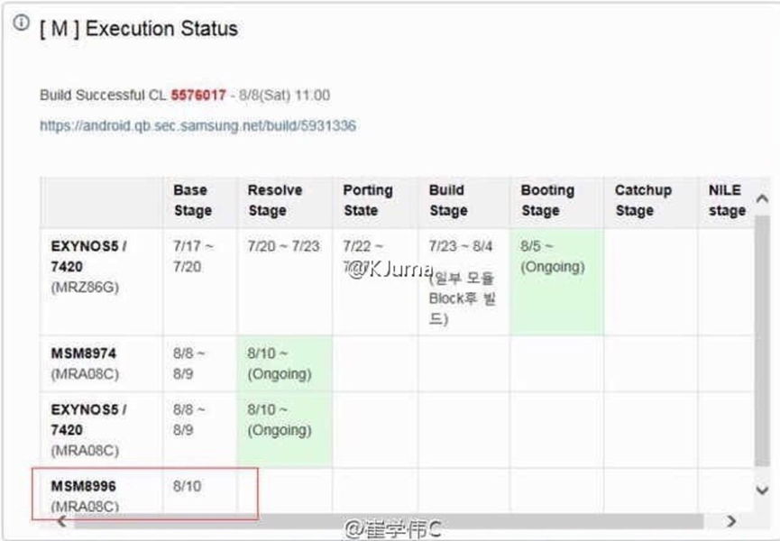 El próximo Samsung Galaxy S7 podría contar con procesador Qualcomm