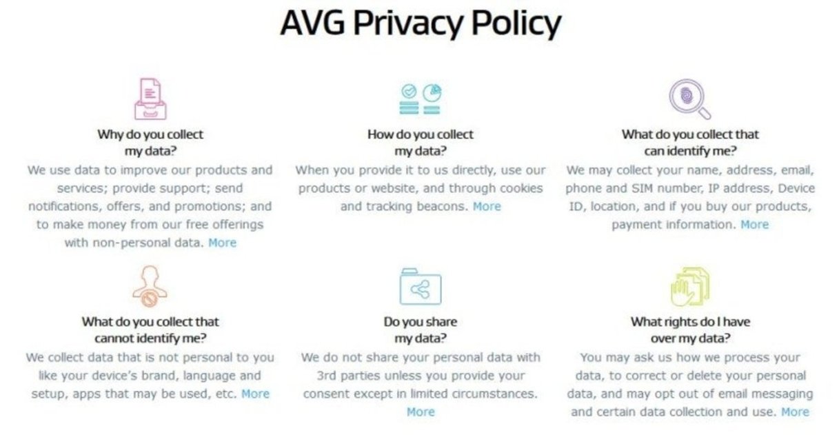 AVG-Privacy-Policy-840x436