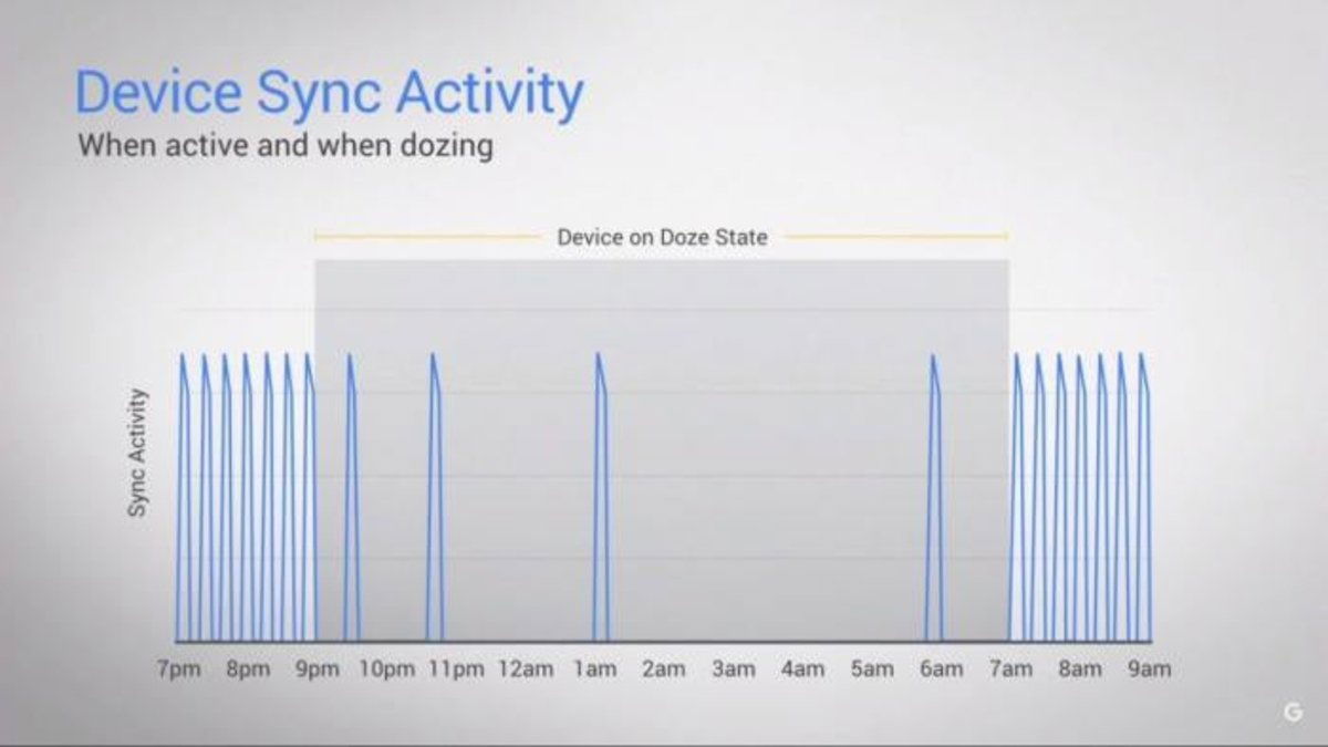 Android 6.0, Doze