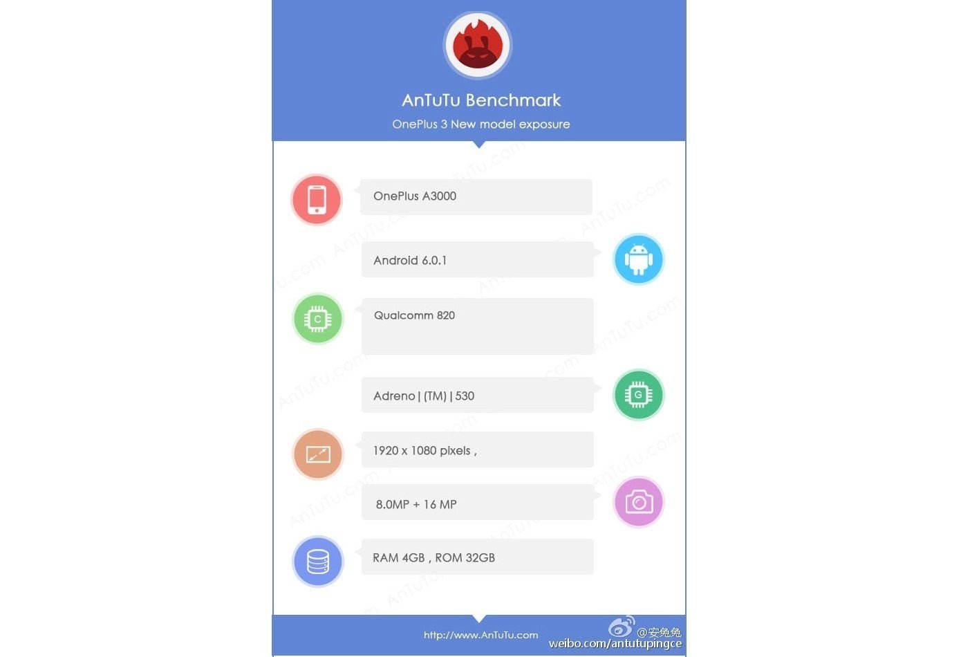 OnePlus-3-Antutu-Benchmark-Info