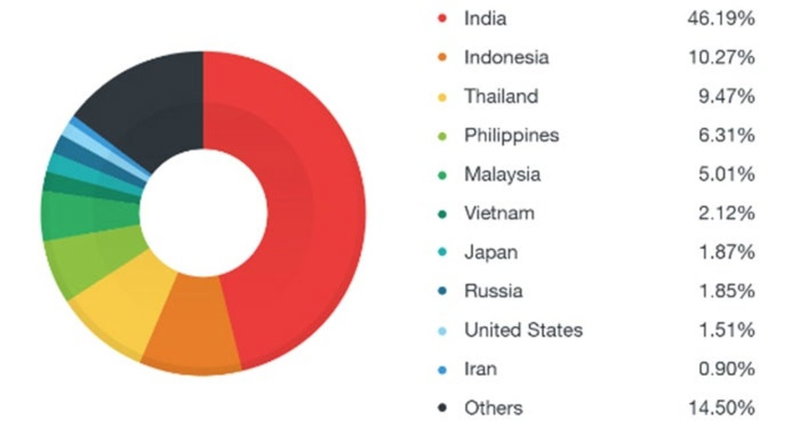 La Nueva Versi n Del Malware Godless Afecta Al 90 De Los 