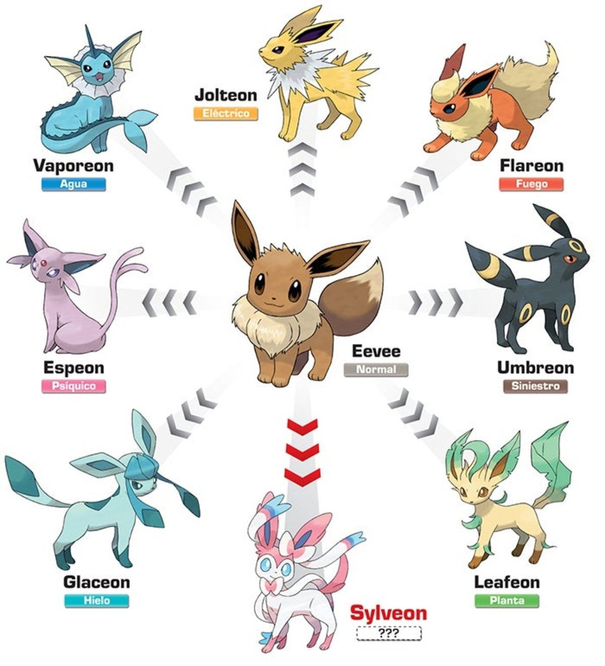 Sintético 98+ Foto como evolucionar a eevee en vaporeon pokemon go El último