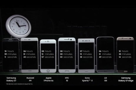 ¿Está manipulado este test de batería de los Galaxy S7 frente a otros tope de gama? ¿Está manipulado este test de batería de los Galaxy S7 frente a otros tope de gama?