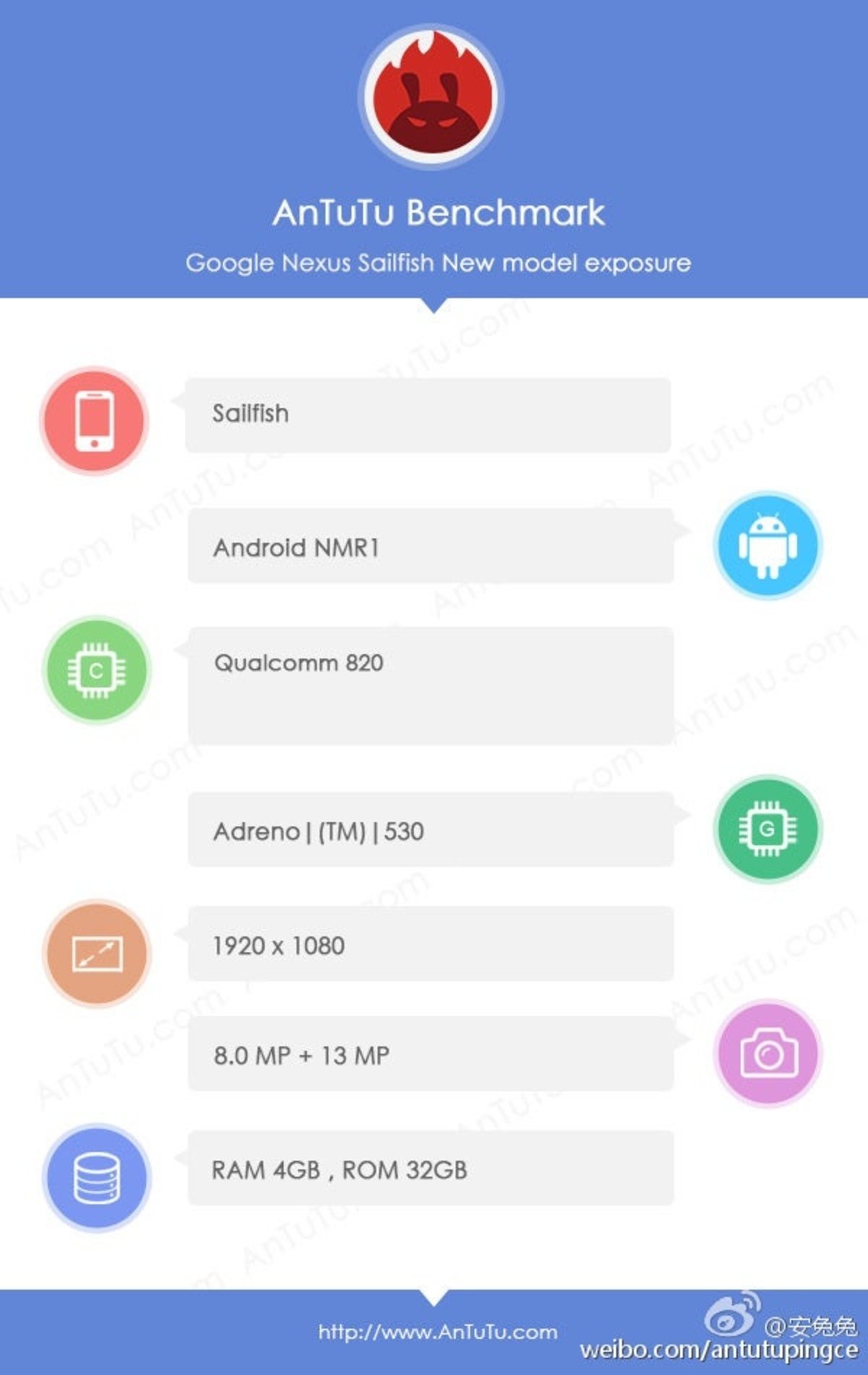 Especificaciones del Nexus 5P