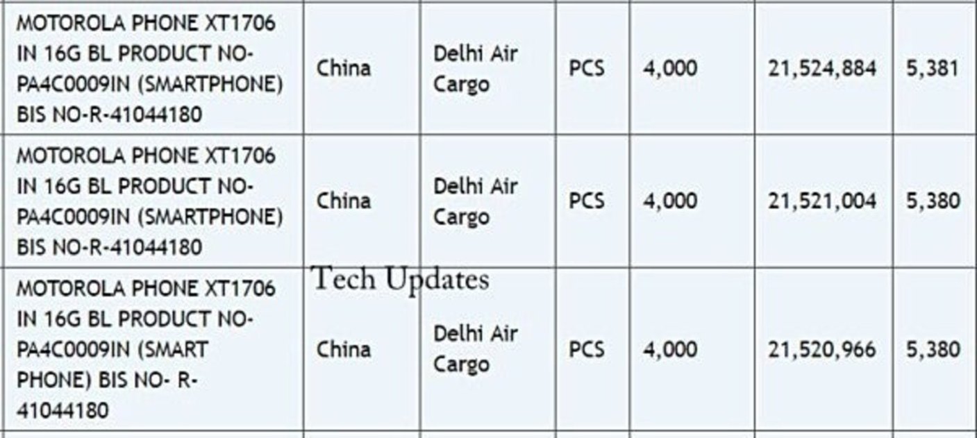 Exportaciones e importaciones del Motorola Moto E3 Power