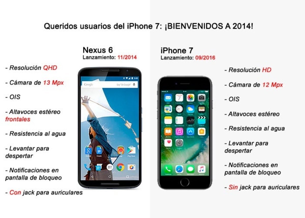 Comparativa de características del iPhone 7 vs Nexus 6