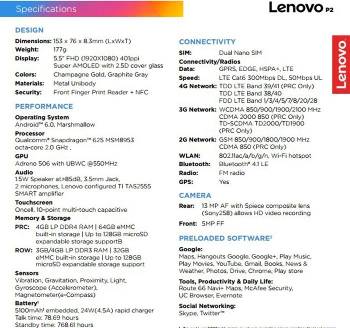 Lenovo P2 especificaciones