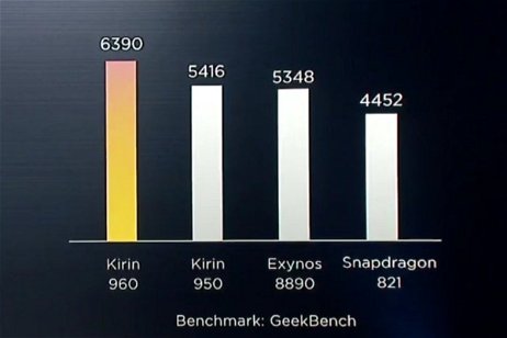 Kirin 960: así son las potentes CPU y GPU del chipset del Huawei Mate 9