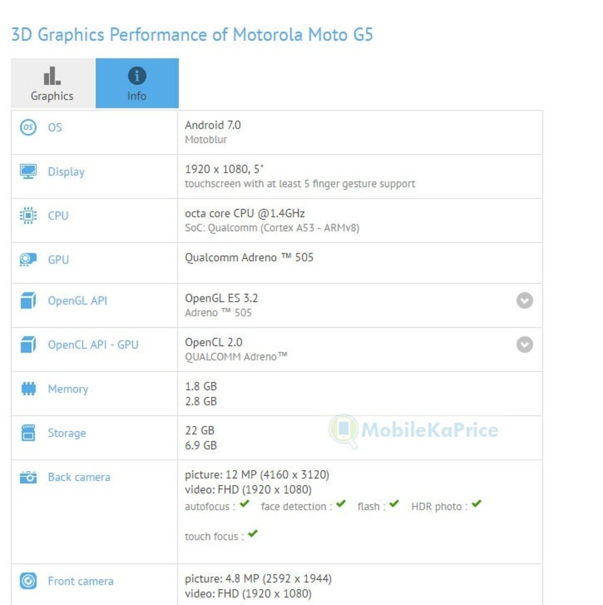 Moto G5 GFXBench