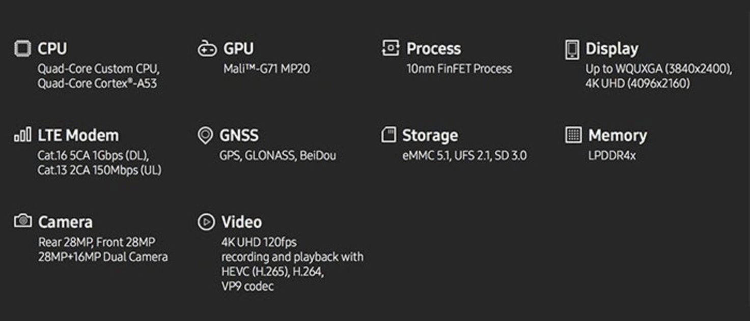 Samsung Exynos 8895, características