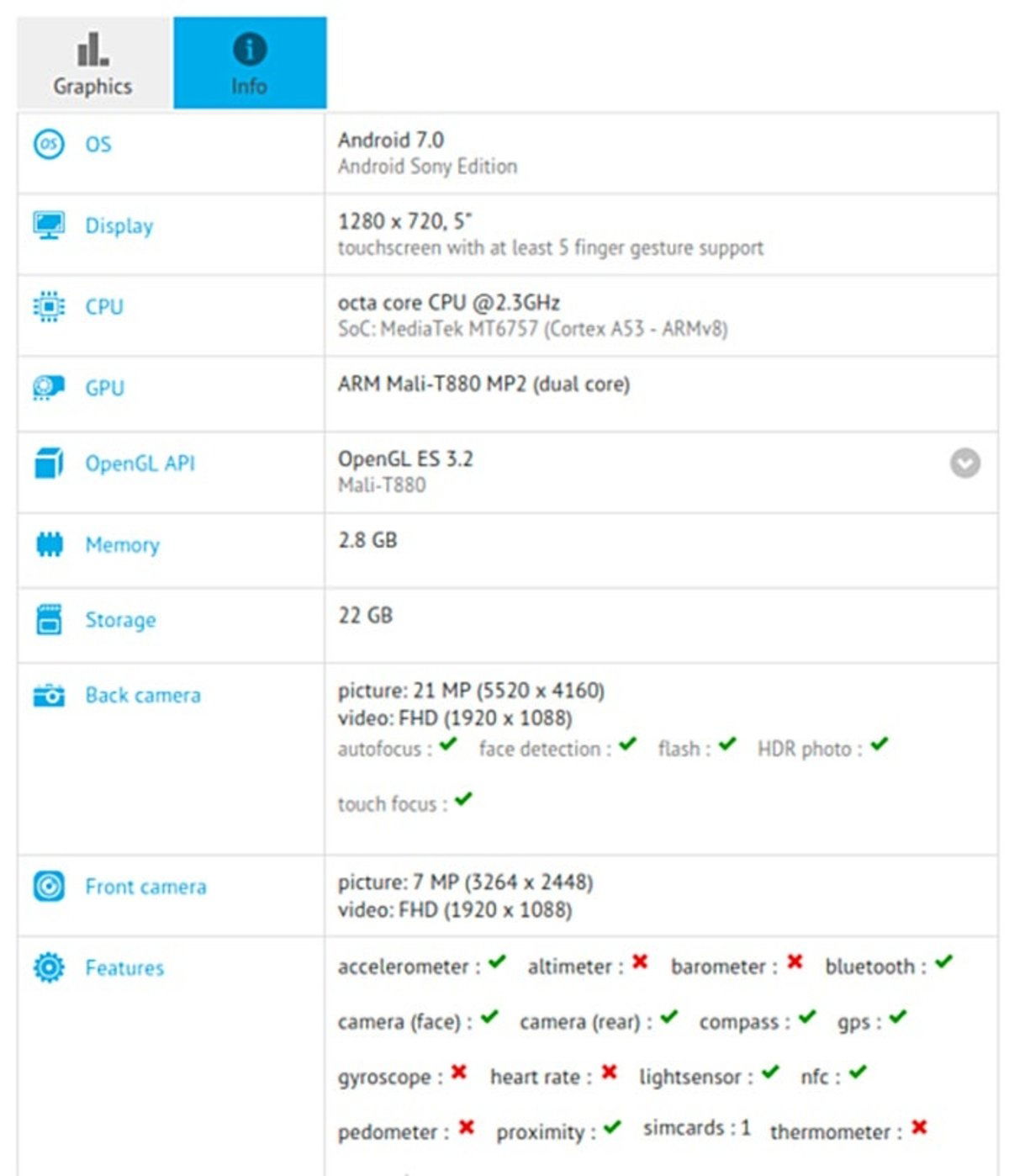 Benchmark del Sony Pikachu