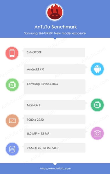 AnTuTu confirma una vez más las características del Samsung Galaxy S8 y S8+