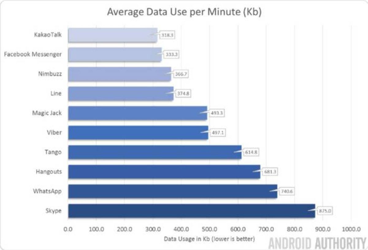 consumo-datos-app-llamadas