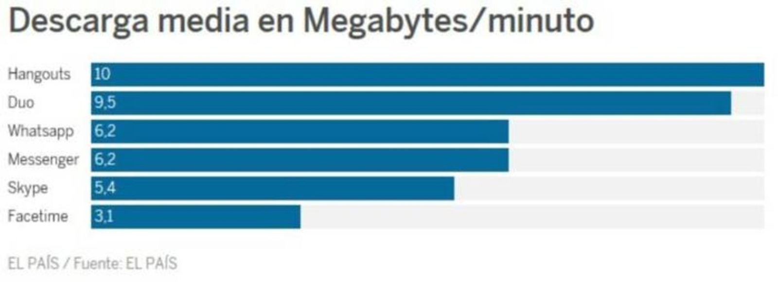 consumo-datos-apps-videollamadas